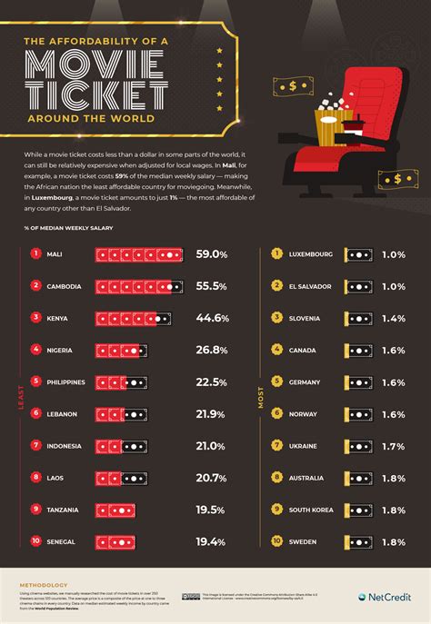 akasya cinema ticket prices.